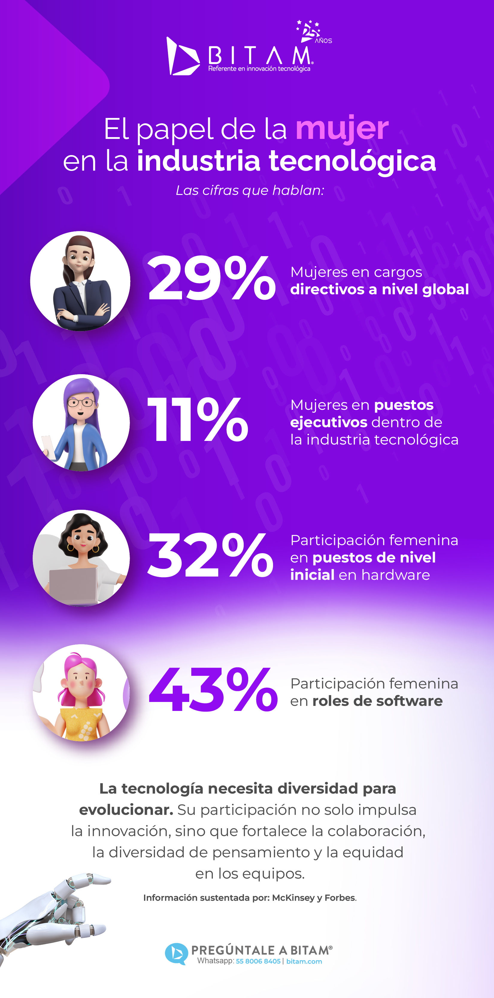 listo para ayudarte.
 | CTA: Ver infografía